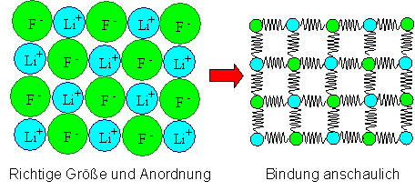 Modellbilder 
von Kristallen