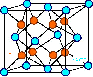 CaF2 Struktur