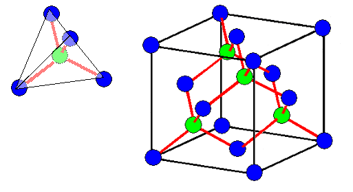 Bindung und Diamantstruktur