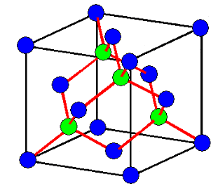 Diamantstruktur