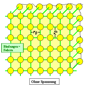 Atomarer mechanismus 
zum E-Modul 1