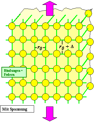 Atomarer 
mechanismus zum E-Modul 2