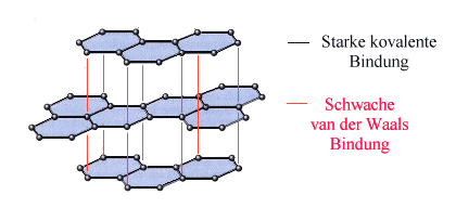 Graphitstruktur