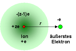 Ladungen Atom allgemein