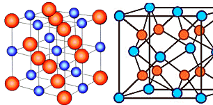 Ionenkristalle