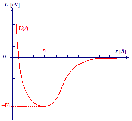 Allgemeines 
Bindungpotential