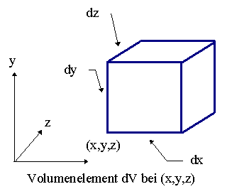 Volumenelement