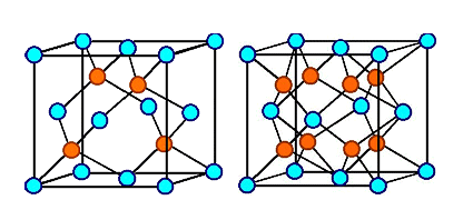 Diamant 
und CaF2 Struktur