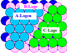 Dichteste Kugelpackung