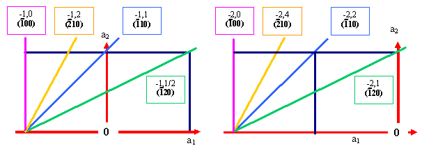 Solution exercise 3_2_2