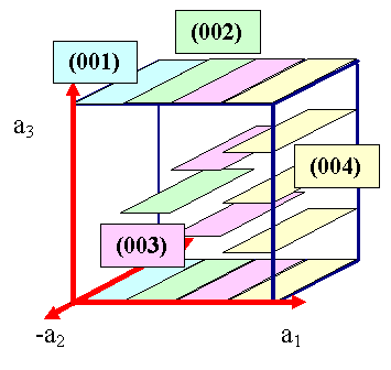 Solution Exercise 3_2_2