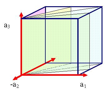 Exercise Miller Indices 1