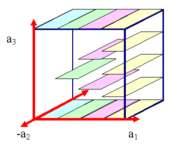 Exercise Miller Indices 3