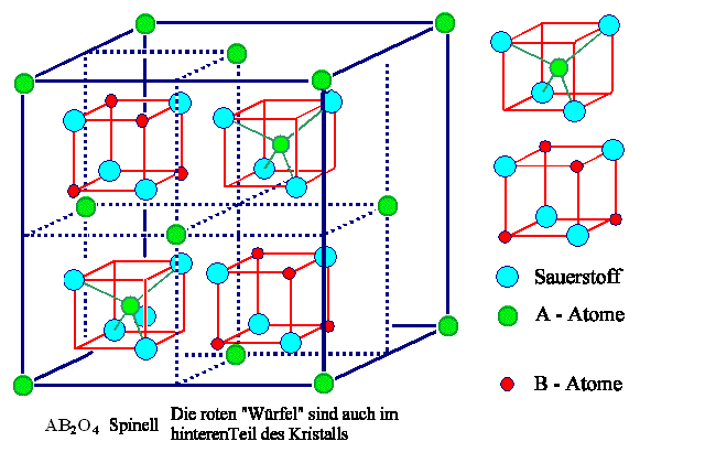 Spinellstruktur