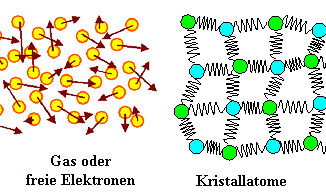 Thermodyn. Systeme