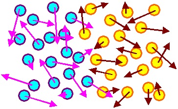 Gas und Entropie