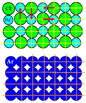 Dipole in Materie