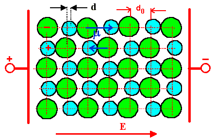 Ionenkristall im elektrischen Feld