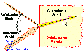 Optik