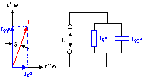 Zeigerdiagramm reales Dielektrikum