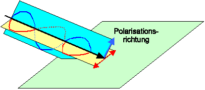 Polarization and reflection