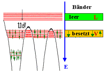 Bandstruktur Si