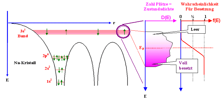 Bandstruktur 1