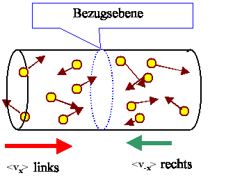 More detailed view of charged particles 
moving ina wire