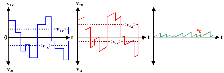 Elektronen im Feld