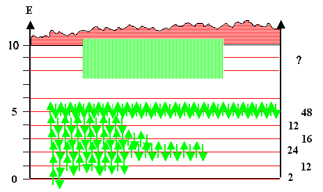 Energieniveaus im Kastenpotential