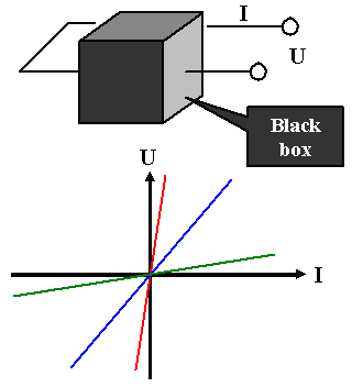 Ohm's law