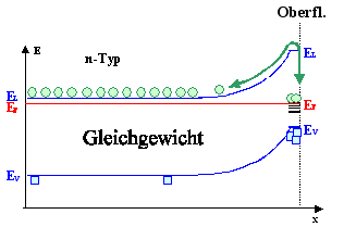 Bandverbiegung