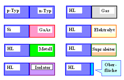 Halbleiterkontakte