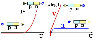 Diodenkennlinie