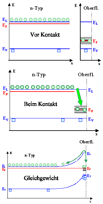 Kontaktsequenz