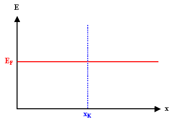 Konstruktion p-n-Kontakt; 
Schritt 1