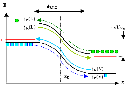 p-n-bergang in 
Sperrichtung