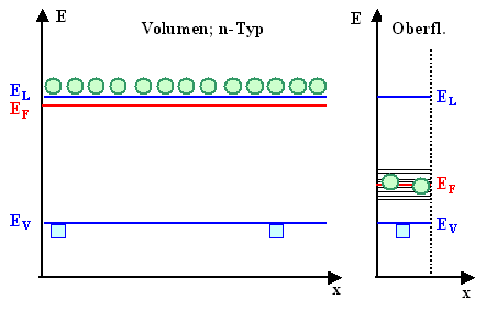 Volumen-Oberflche vor 
Kontakt