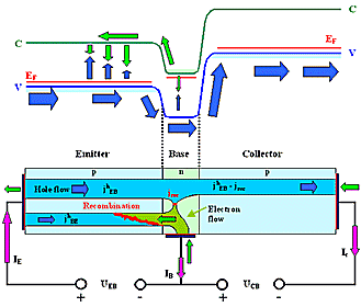 band diagram bipolar transistor