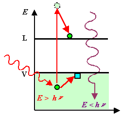 Maximaler Wirkungsgrad Solarzelle