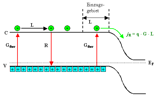 Rckwrtsstrom 
im Dunkeln