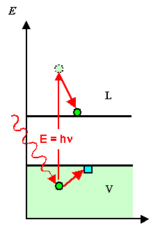 Photon 
Absorption in Halbleiter