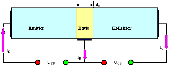 Bipolartransistor