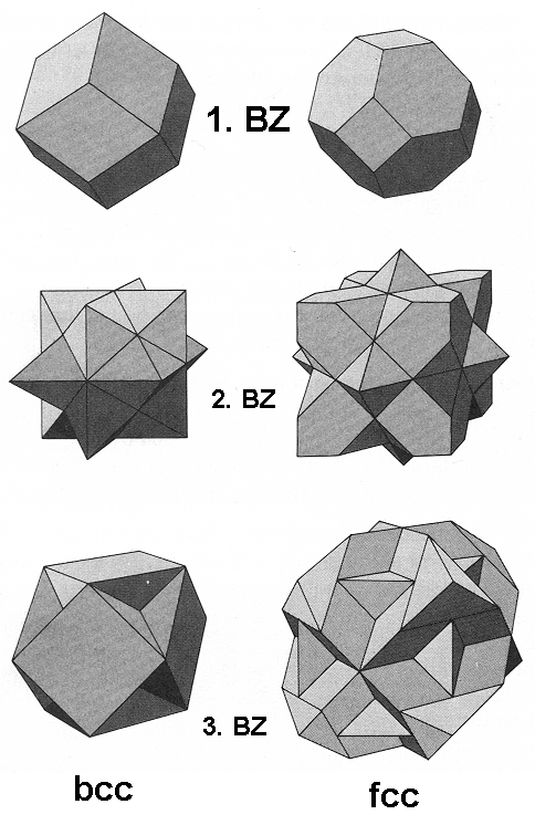 Three dimensiOnal BrillOuin zOnes