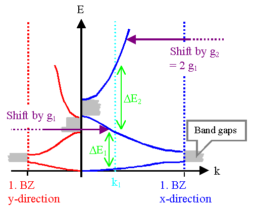 Reduced band diagram 2