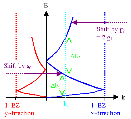 reduced band diagram