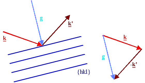 Bragg cOndition