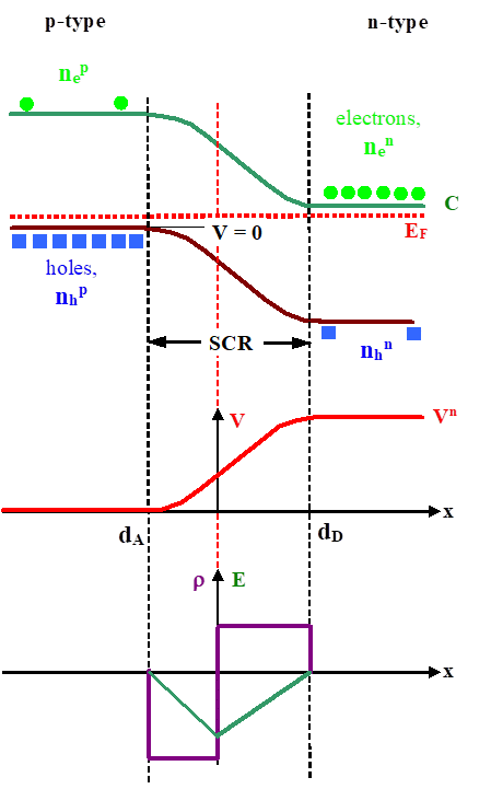 COmplete junction