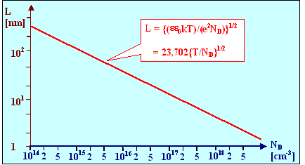 Debye length