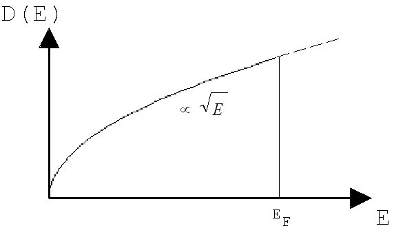 Density Ofstates